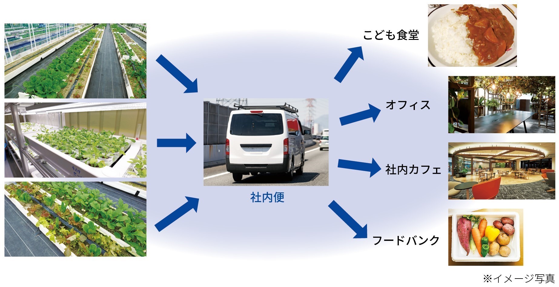 図：お互いを尊重し合い、働きがいのある職場づくりを推進
